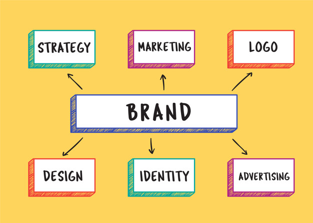 7 Must-Do Steps For An Outstanding Brand Identity