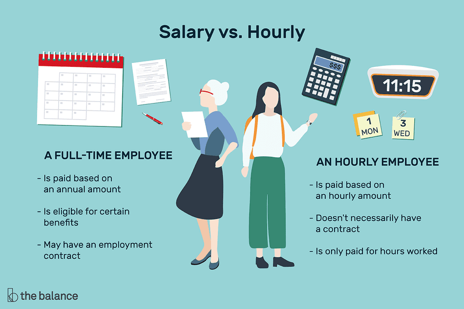 How to comparison calculate between a yearly salary rate and a contract hourly salary rate