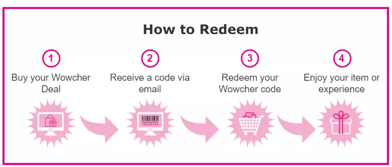 how does wowcher work